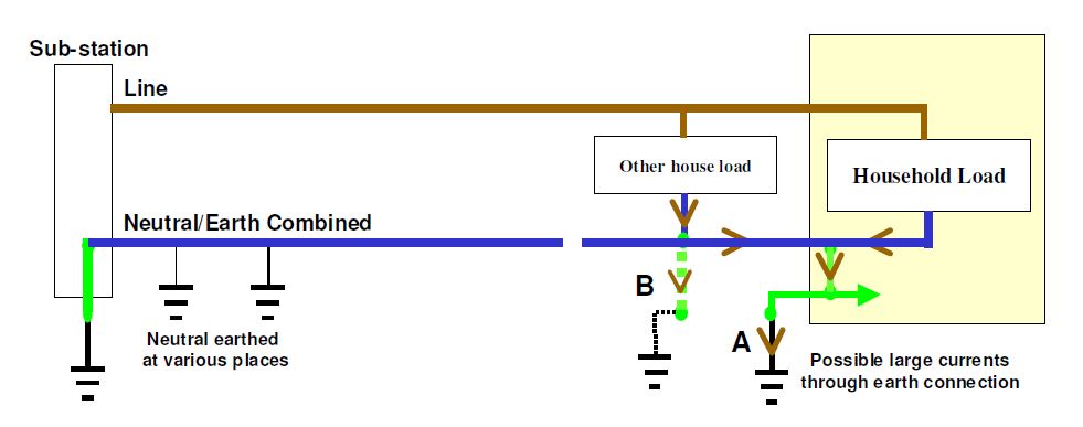 What is Multiple Earthed Neutral? - Electrical Axis