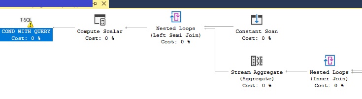 SQL Server execution plan with convert implicit_dissecting sql server ...