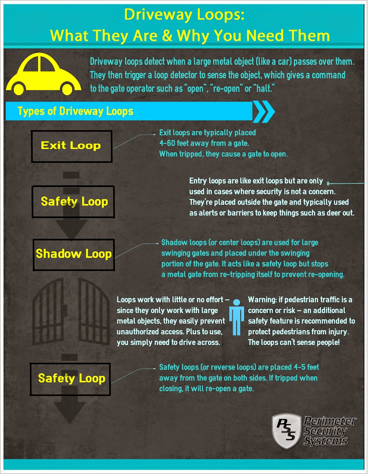 Perimeter Security Systems Blog: Driveway Loops: What They Are & Why ...