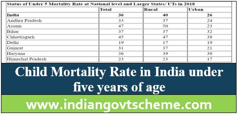 CHILD MORTALITY RATE