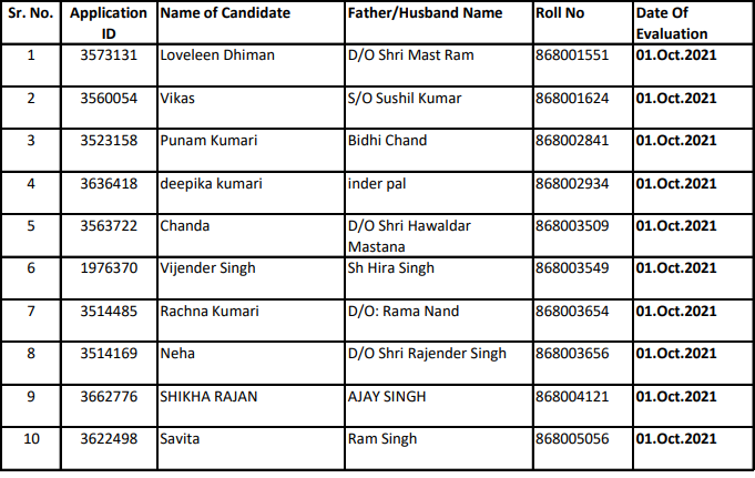 HPSSC Data Entry Operator post code-868 Typing skill test Schedule 2021 HPSSC Data Entry Operator post code-868 Typing skill test Schedule 2021