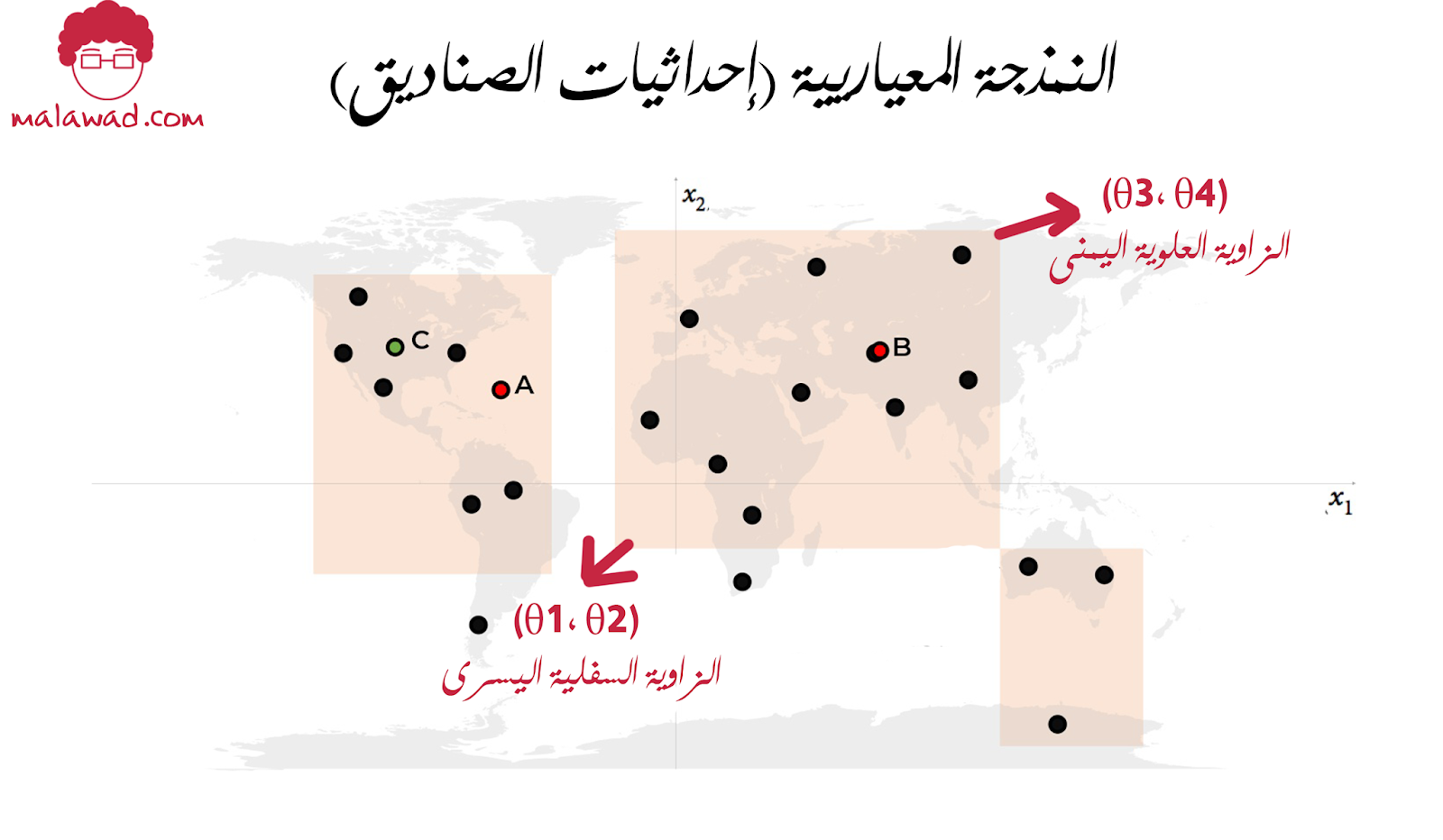 النمذجة المعاييرية (Parametric Modeling)