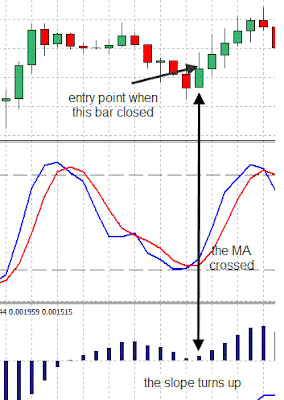 Momentum with Stochastic and MACD Trading System