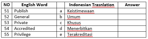 contoh soal essay bahasa inggris kelas xi