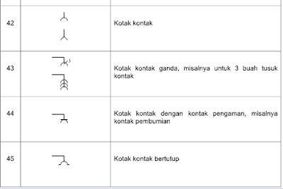 simbol dan jenis stop kontak