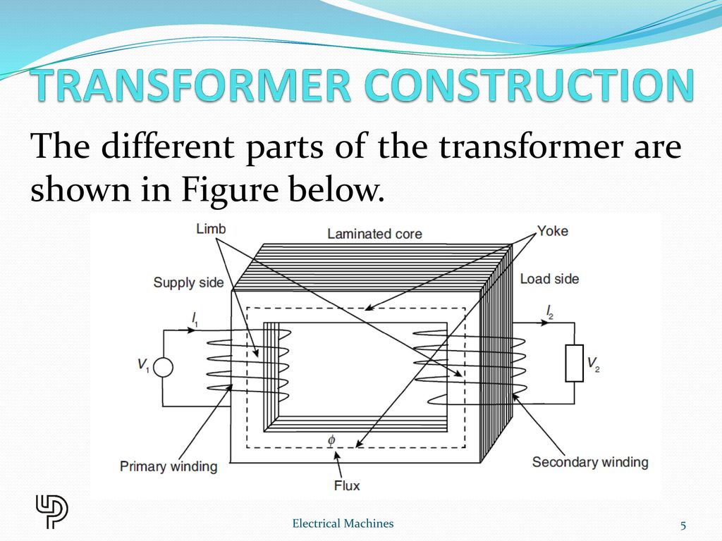 ELECTRIC GUIDER construction of transformer types of transformer
