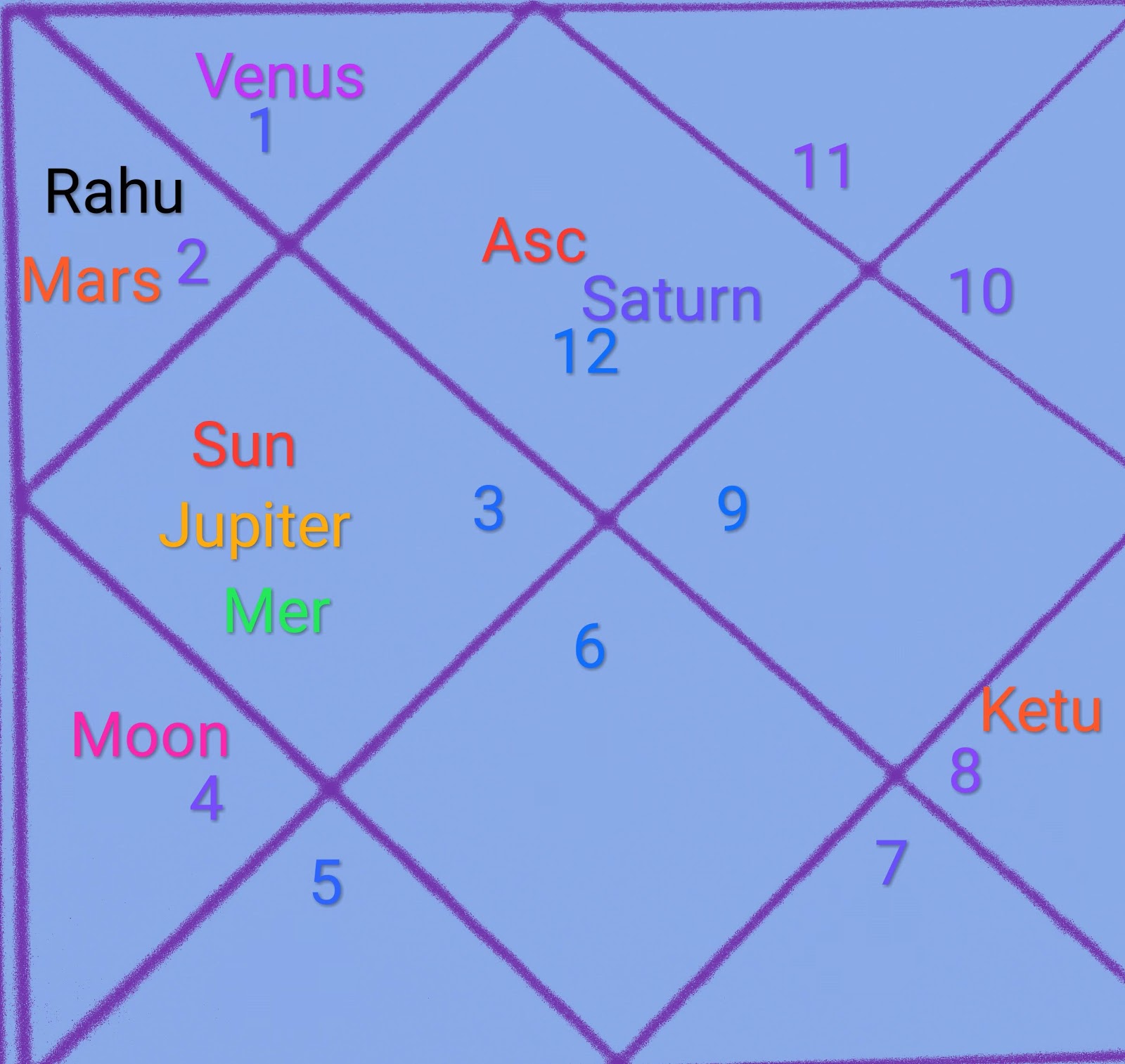 30 Saturn In 4th House Vedic Astrology Astrology For You