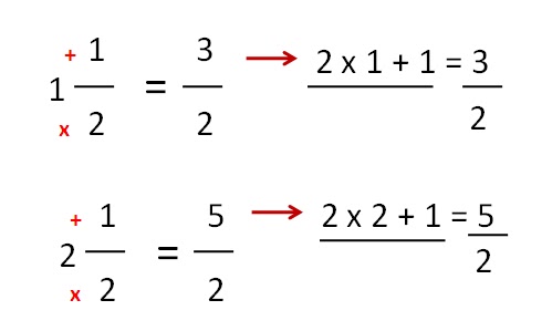 Mengubah dari Pecahan Campuran Menjadi Pecahan Biasa