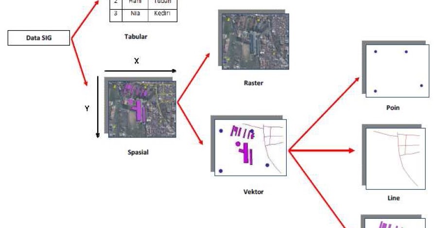 Tutorial SIG Part 2 Jenis Data dalam Sistem Informasi