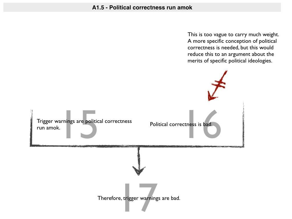Philosophical Disquisitions The Ethics of Trigger Warnings A Review