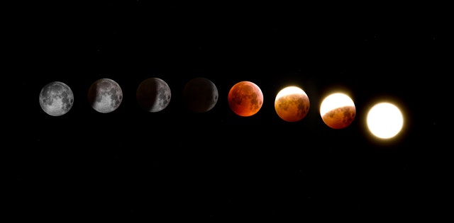 Different phases of Lunar Eclipse