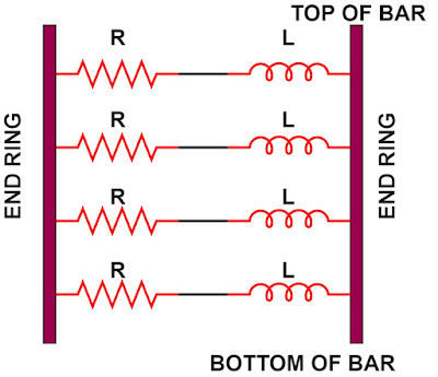 conductor resistance and inductance in double cage induction motor