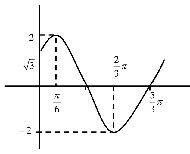 Alfi Blog Latihan Trigonometri 1