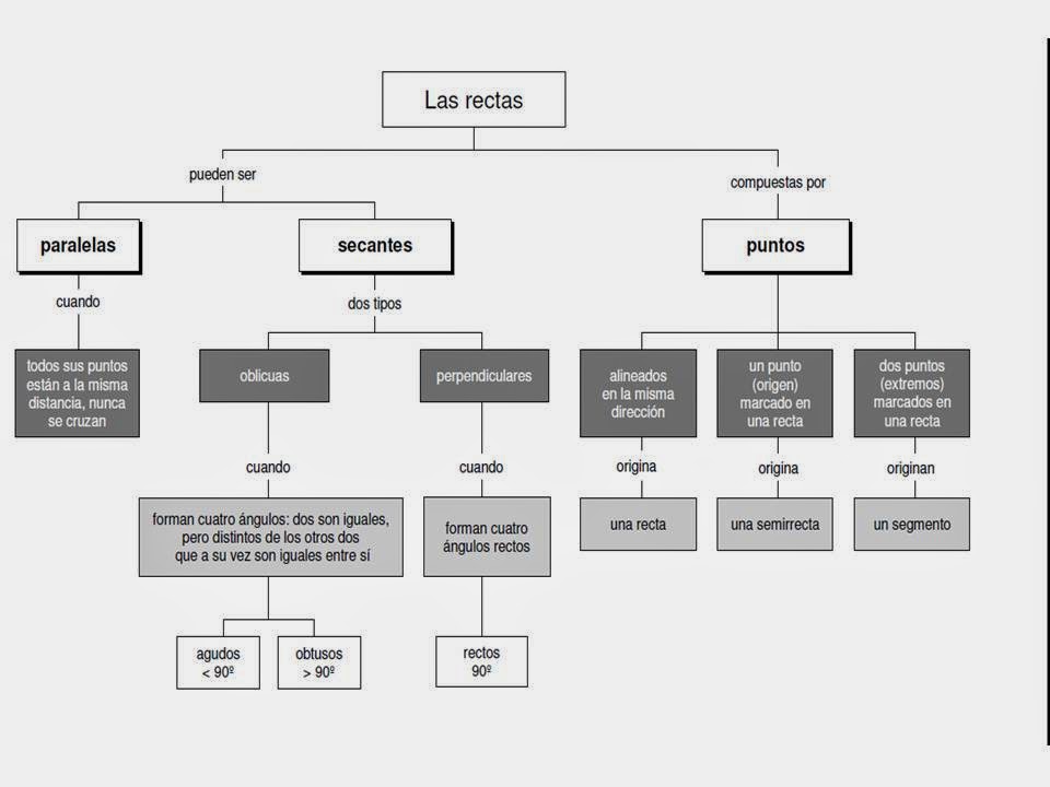El blog de Quinto y Sexto: Elementos básicos de la Geometría