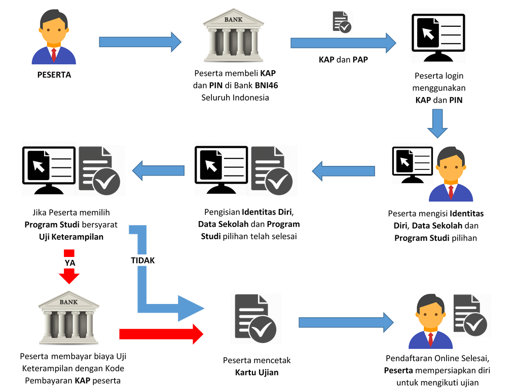 Materi Soal Ujian Mandiri Um Unimed 2020 2021 Soal Utbk Sbmptn 2021 Dan Pembahasan Pdf Materi Soal Ujian Mandiri Um Unimed 2020 2021 Soal Utbk Sbmptn 2021 Dan Pembahasan Pdf