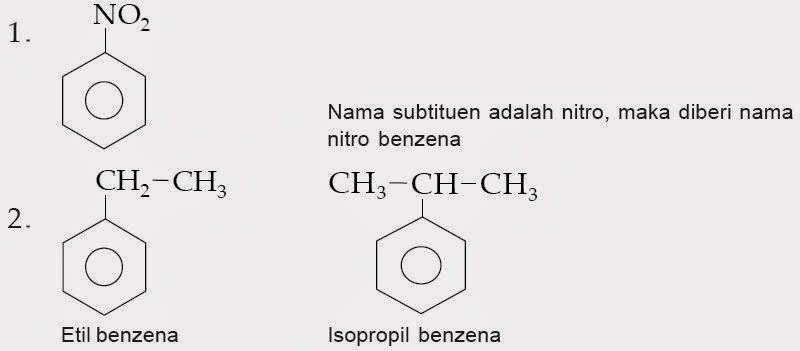 Pintar Pelajaran Pola Benzena Monosubstitusi Dan Disubstitusi Tata Nama Aturan Senyawa Kimia Berbagi Ilmu Pelajaran Sekolah Dasar