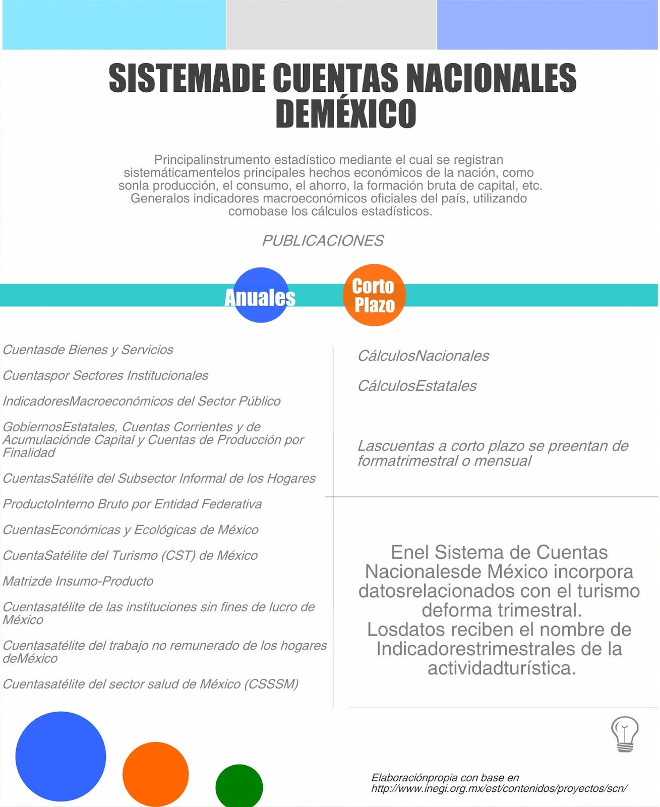 MERCADOS MUNDIALES Sistema de Cuentas Nacionales MERCADOS MUNDIALES Sistema de Cuentas Nacionales