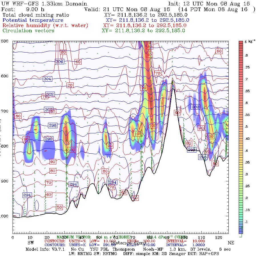 Mount Rainier Climbing Summer Weather Forecasts vs. Winter Weather