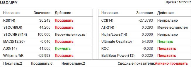 investing тех. анализ investing тех. анализ