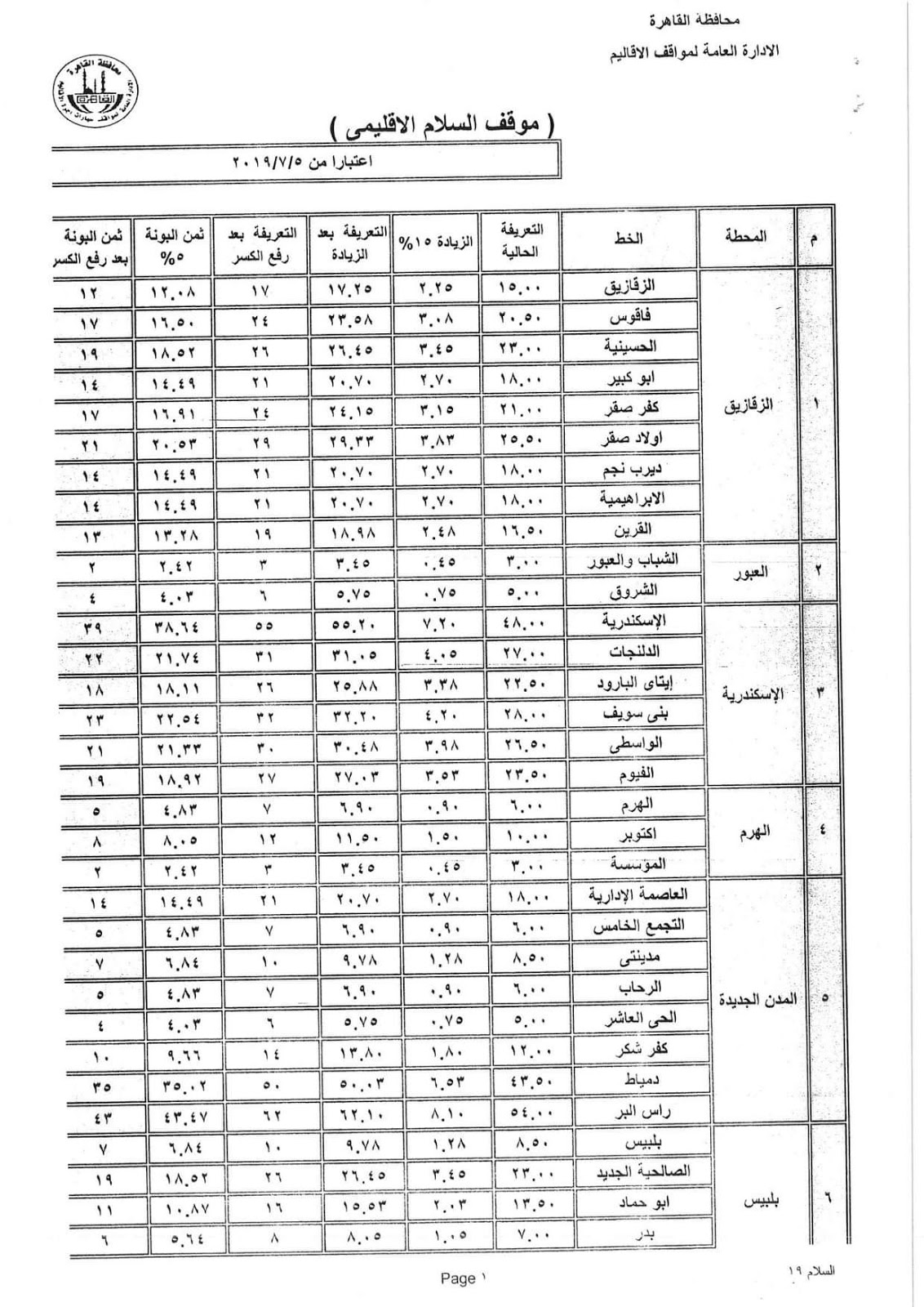 ننشر التعريفه الجديده للمواصلات داخل وبين المدن المصرية بعد زياده اسعار الوقود بجميع المحافظات FB_IMG_1562336584698