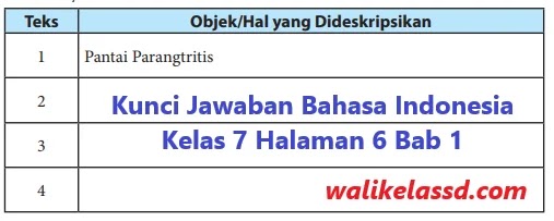Kunci Jawaban Bahasa Indonesia Kelas 7 Halaman 6 Bab 1 Wali Kelas Sd