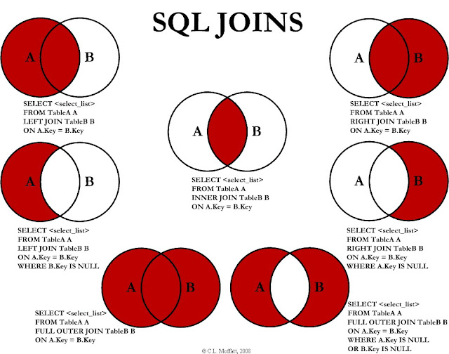 Join Diagram