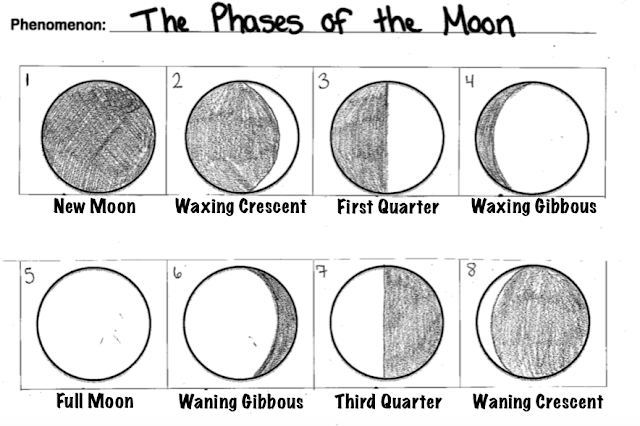 6th Grade Science Notebook Phases Of The Moon January 6th 7th 2021 