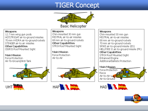 Francia sólo podrá modernizar una porción de sus helicópteros Tiger sin la participación alemana