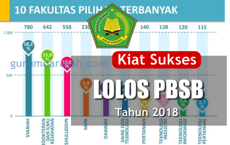 Kiat Sukses Lolos Program Beasiswa Santri Berprestasi Pbsb 2018 Guru Madrasah