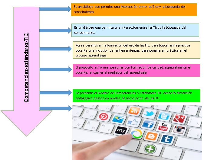 Competencias-estandares-TIC