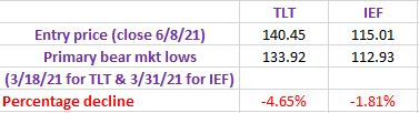 DT%2BTABLE%2BPULLBACK%2BTLT%2BLONG%2BTERM
