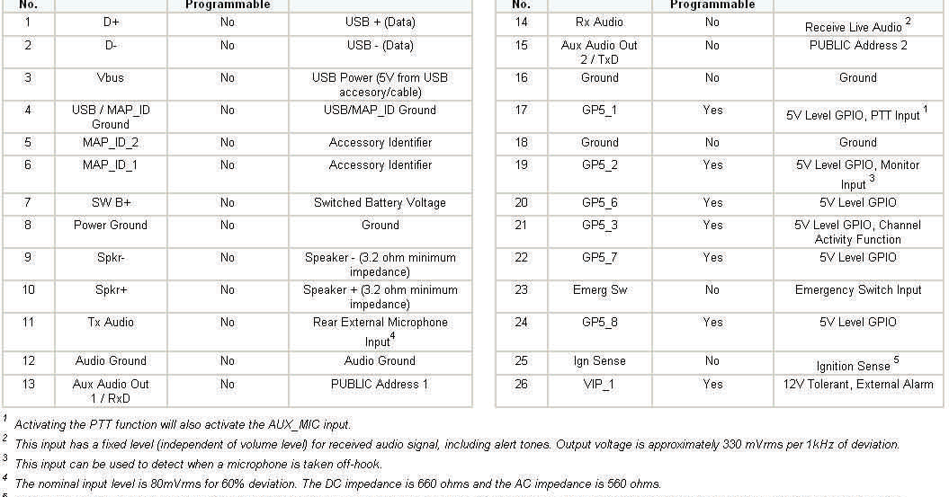 MOTOROLA XPR5550: Motorola XPR Mobile pinout motorola radio mic wiring 
