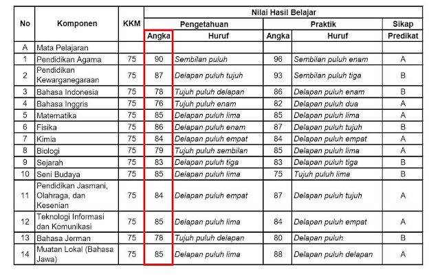 Skor Versus Nilai Dalam Pendidikan