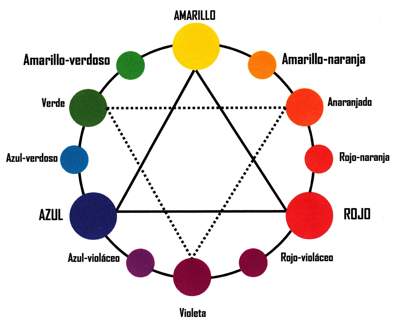 50 Circulo Cromatico Cuales Son Los Colores Primarios Secundarios Y Reverasite 50 Circulo Cromatico Cuales Son Los Colores Primarios Secundarios Y Reverasite