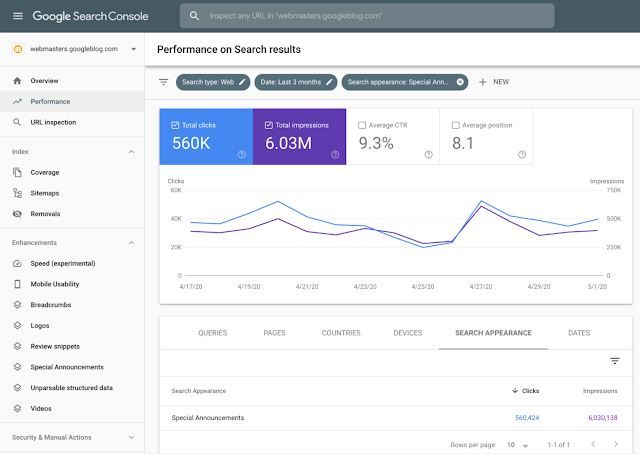 A look at the Performance Report