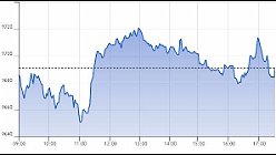 Ftse Aim Italia 16-06-2021