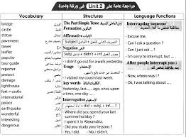 المراجعة النهائية في الانجليزى المراجعة النهائية في الانجليزى