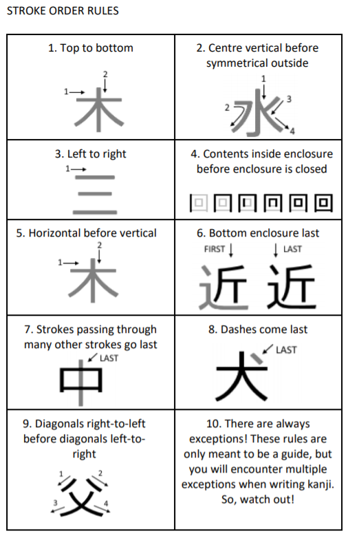 Stroke Order JLPT KANJI MNEMONICS