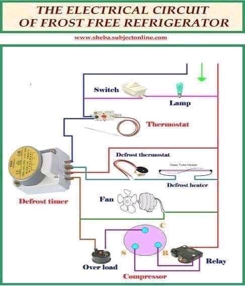 diagram kelistrikan kulkas 2 pintu, wiring diagram kulkas 2 pintu, electrical circuit refrigerator