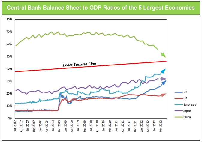 BalanceSheettoGDP.png
