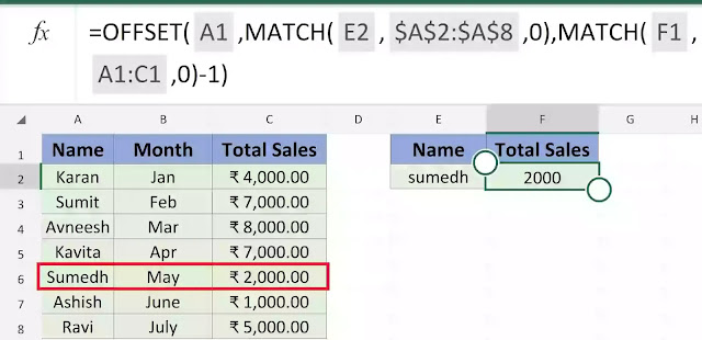 Offset with match function in excel in hindi match function in excel in hindi