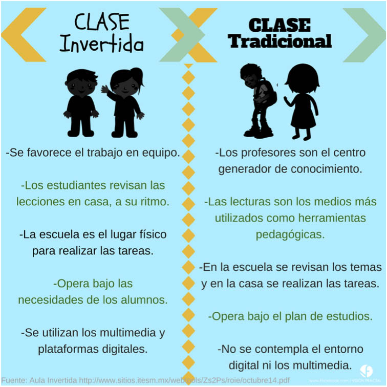 Tecnologías Educativas un Avance Consecuente FES Acatlán UNAM: FLIPPED ...