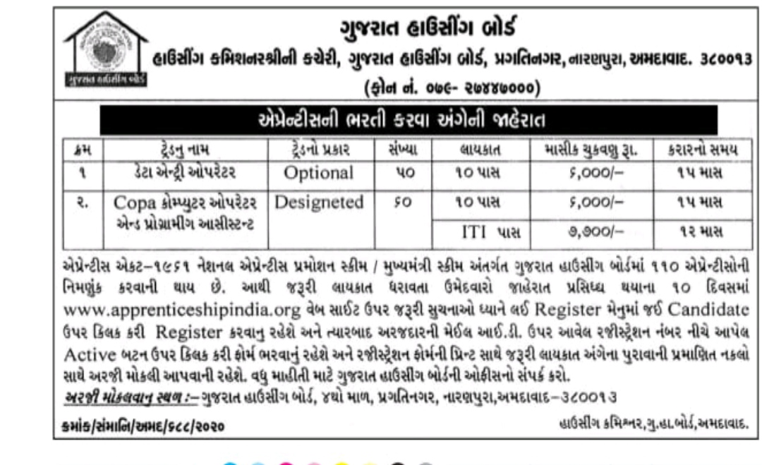 Gujarat Housing Board Ahemdabad Jobs For 10 pass and ITI Check Now 