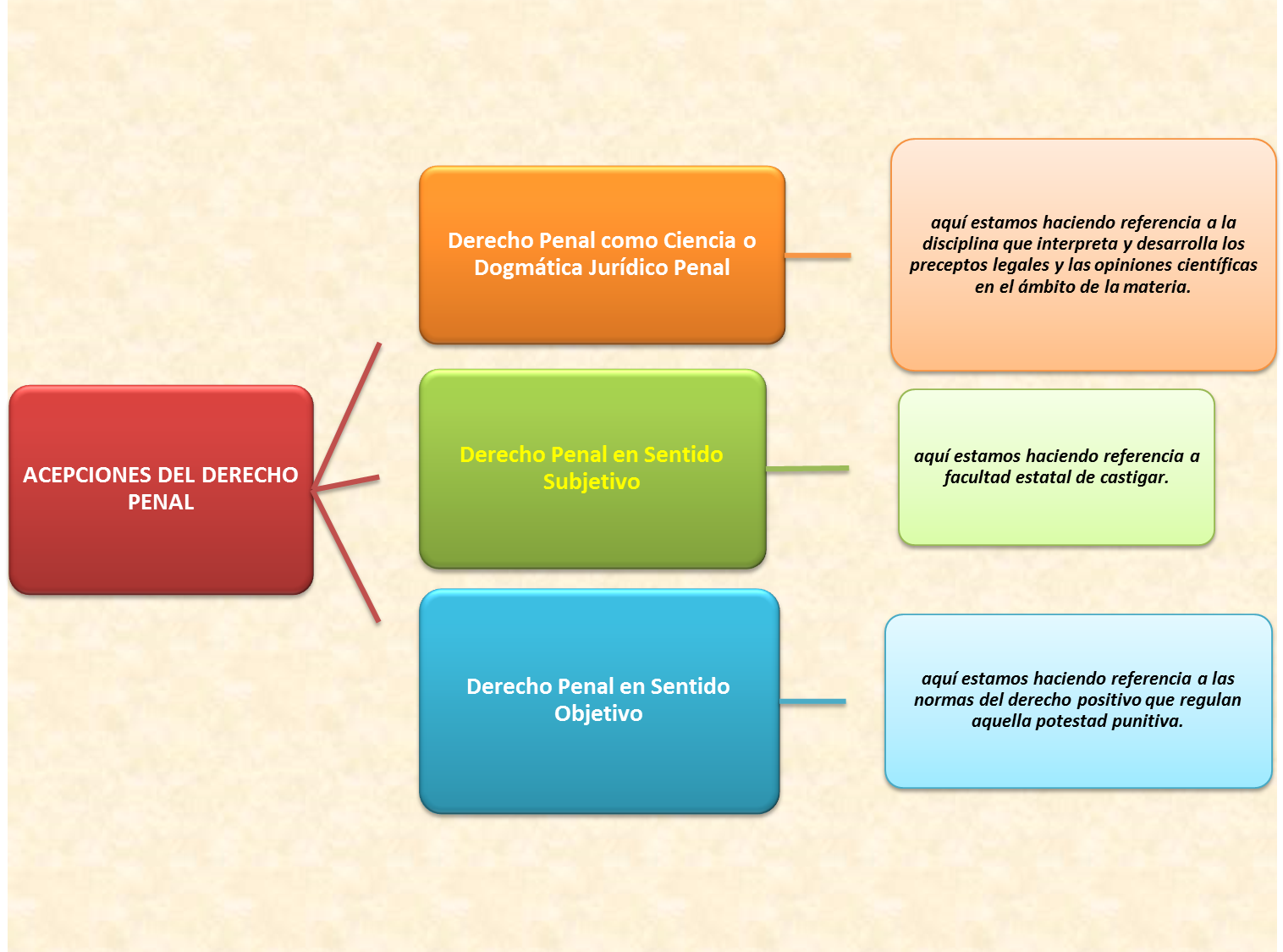 Mis apuntes Unidad 1 y 2
