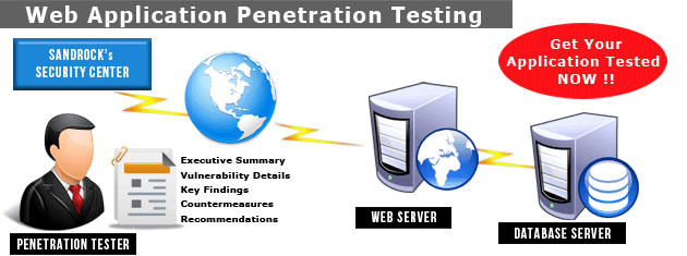 E2 LABS: E2 Labs provides Web Penetration Testing
