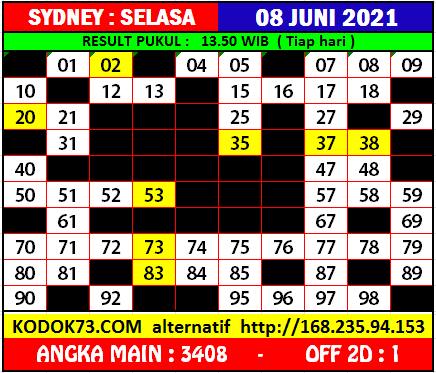 kumpulan syair sydney selasa