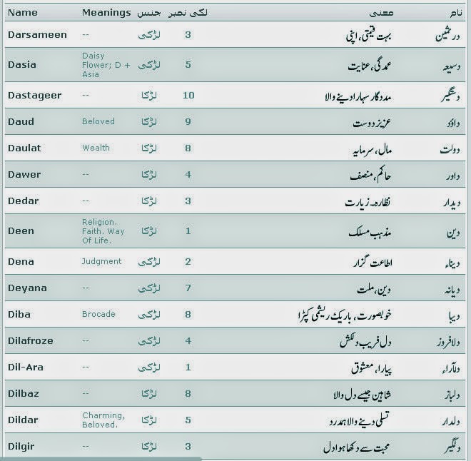 Urdu Baby Girl Names with Meaning