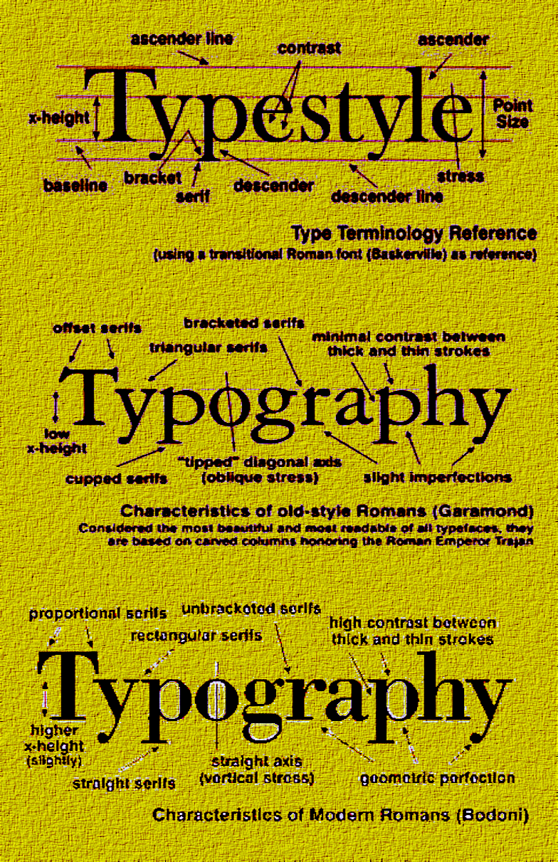 A History of Graphic Design: Chapter 54: A History of Typeface