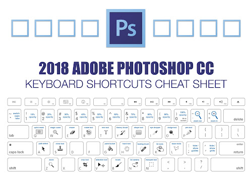 اختصارات لوحة المفاتيح في فوتوشوب PhotoShop