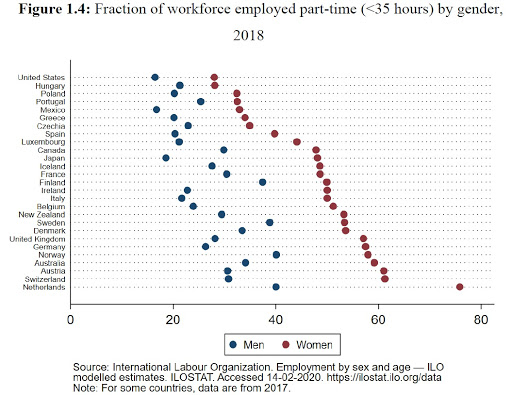 Have Americans Been Overworking?